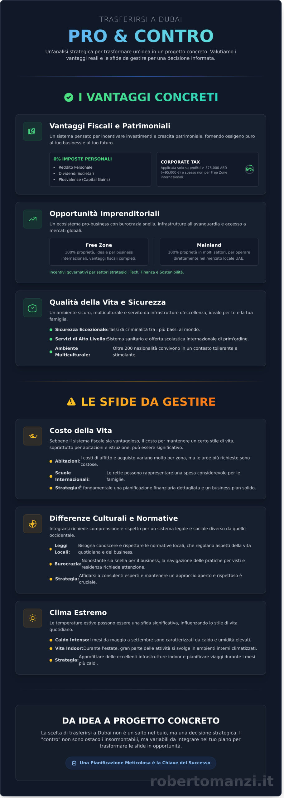 Trasferirsi a Dubai: Pro e Contro nel 2026 – La Guida Strategica - Infographic