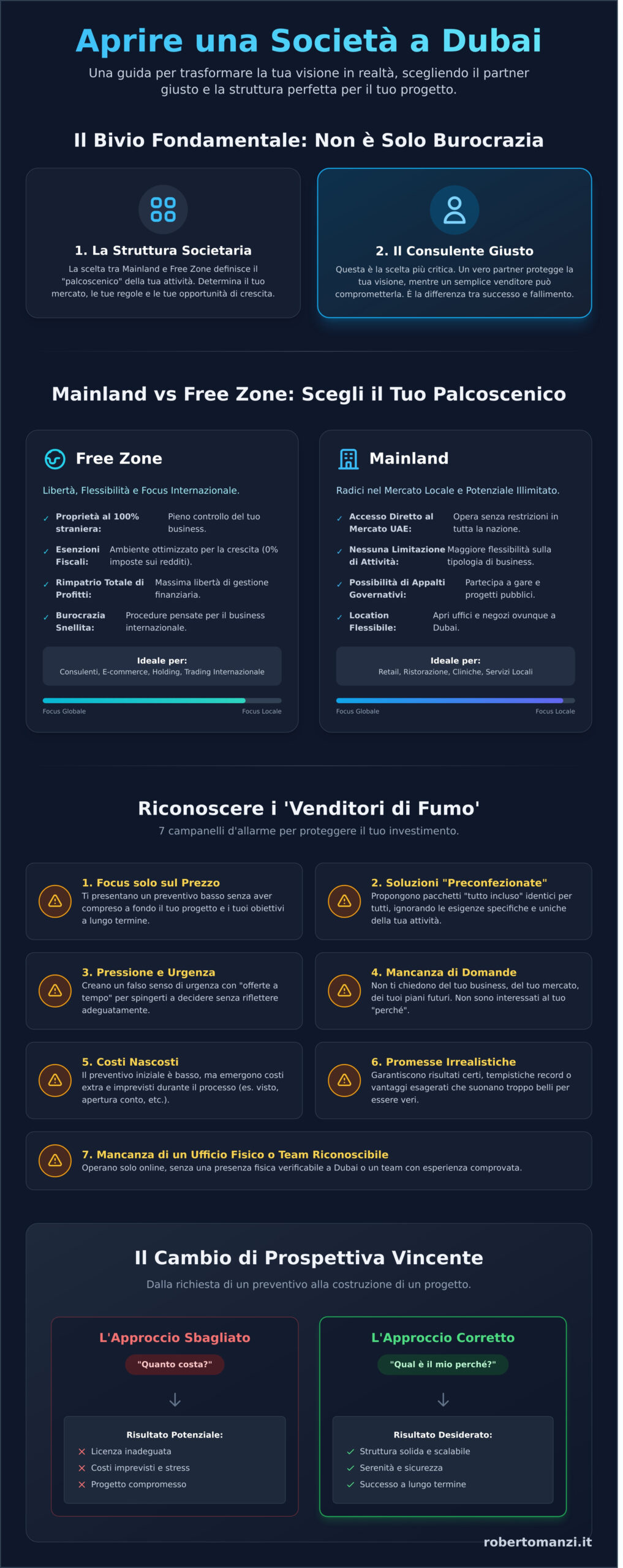 Aprire Società a Dubai: Scegliere tra un Preventivo e un Progetto di Vita - Infographic