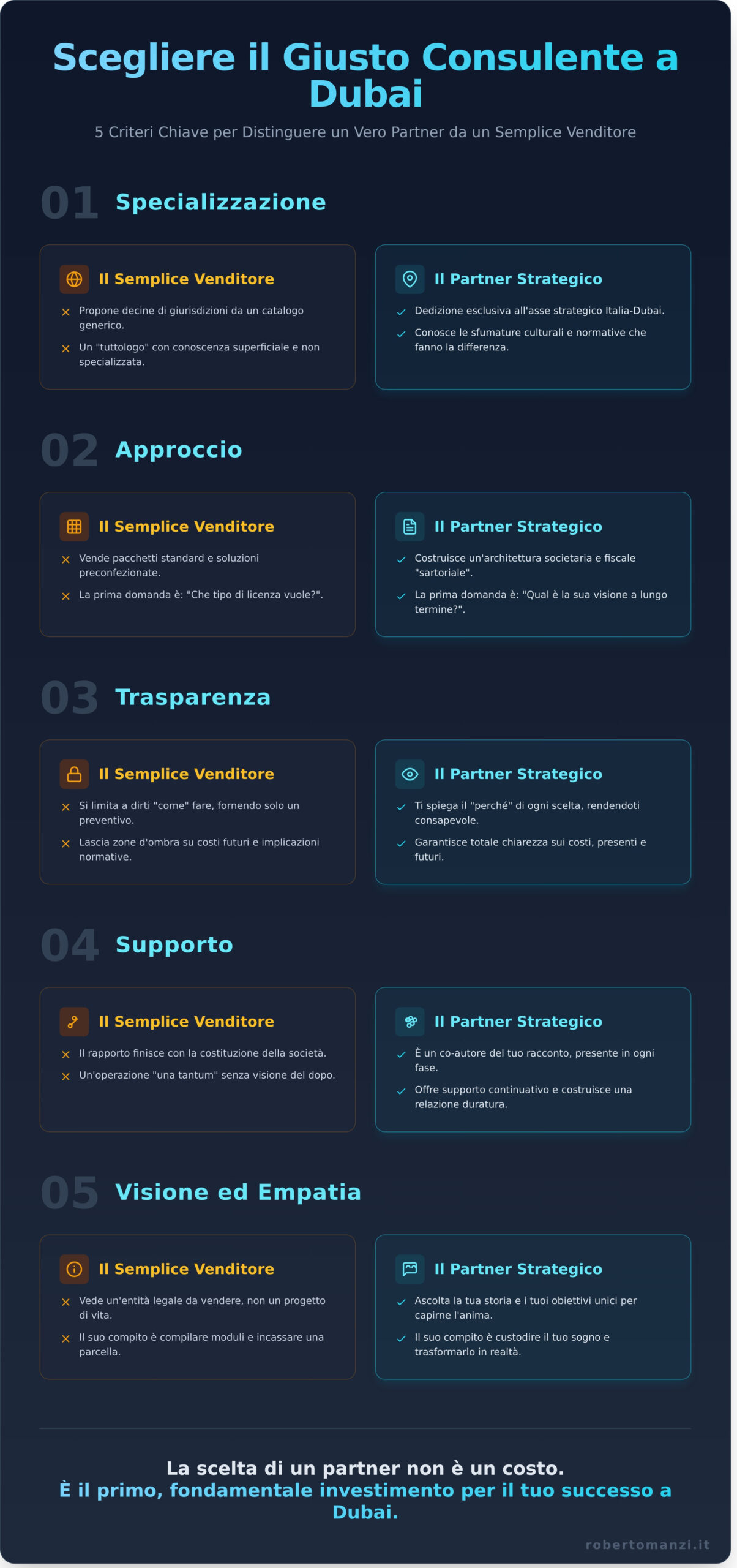 Consulente Italiano a Dubai: La Guida per Scegliere il Partner del Tuo Progetto 2026 - Infographic