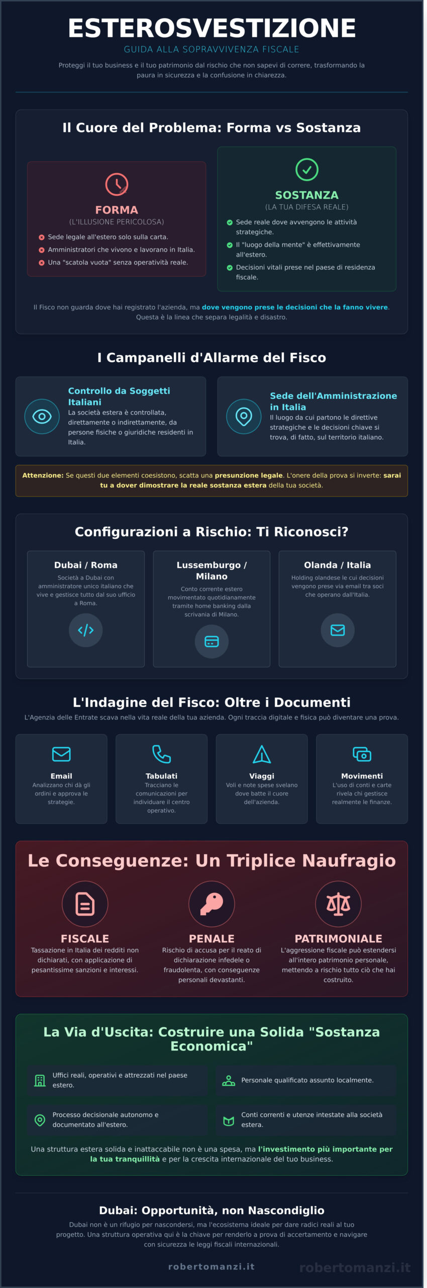 Esterovestizione: La Guida per Evitare il Naufragio Fiscale e Penale nel 2026 - Infographic