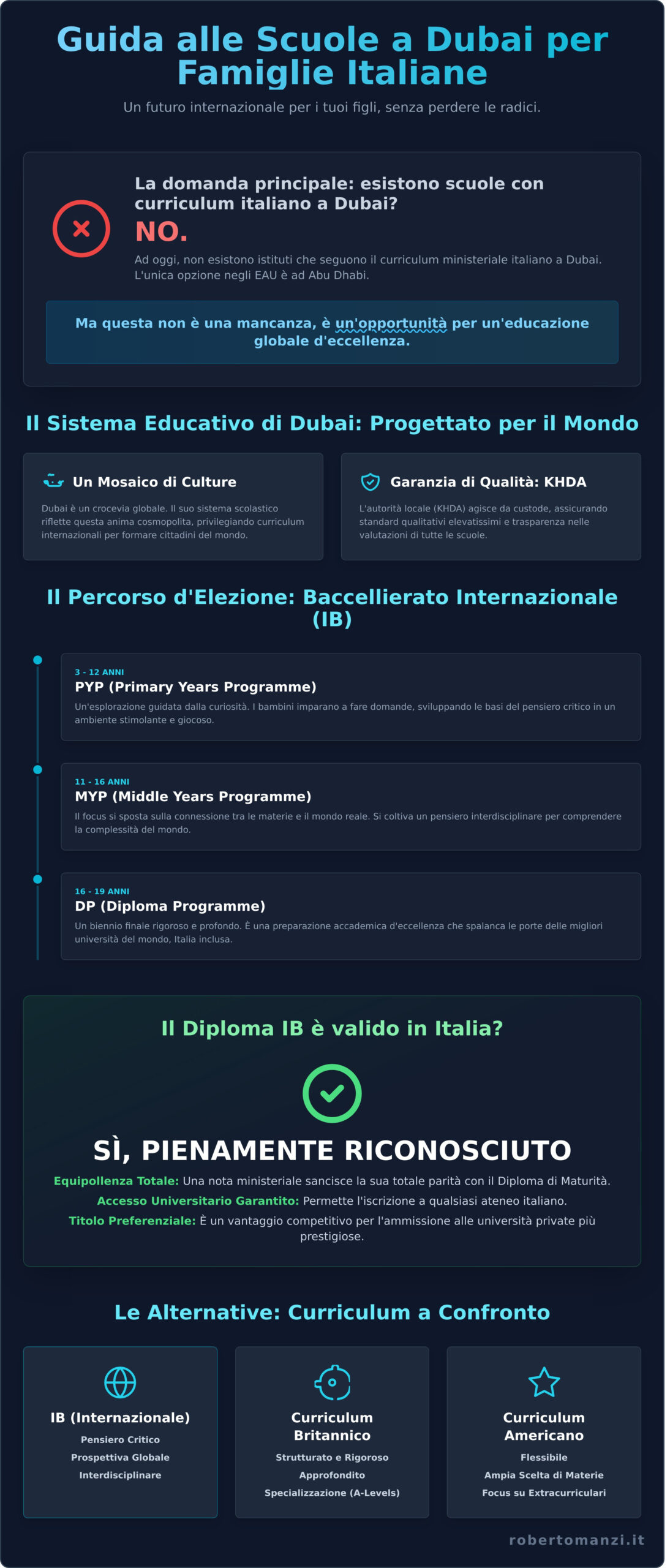 Scuole Italiane a Dubai: Guida alla Scelta per il Futuro della Tua Famiglia - Infographic